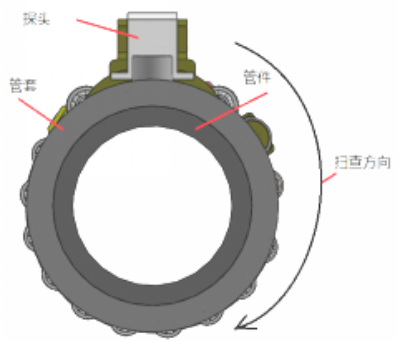 PE管相控陣檢測(cè)